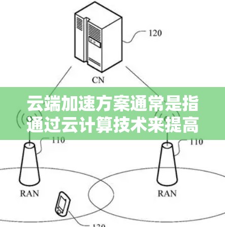 云端加速方案通常是指通过云计算技术来提高应用程序的性能和用户体验。以下是一些常见的云端加速方案，涵盖了内容分发、缓存、负载均衡、容灾恢复等多个方面