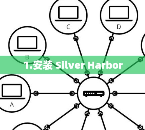 1.安装 Silver Harbor